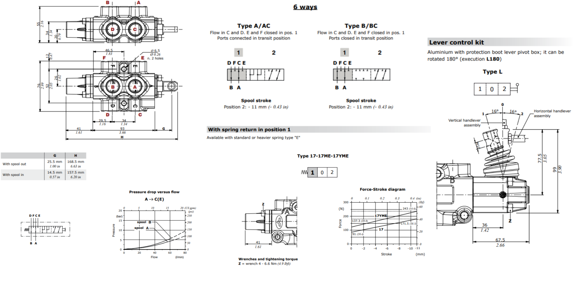 Walvoil, DF5/6A17L, 6 Ways 3/8, Open Centre, Spring Return, Lever Control, Manual Spool Diverter Valve